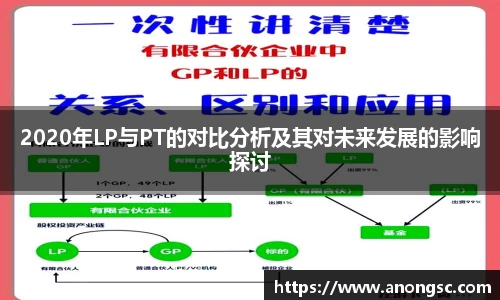 2020年LP与PT的对比分析及其对未来发展的影响探讨