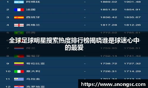 全球足球明星搜索热度排行榜揭晓谁是球迷心中的最爱