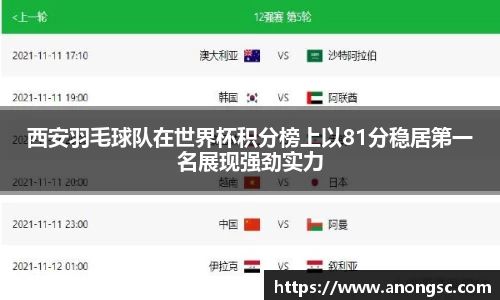 西安羽毛球队在世界杯积分榜上以81分稳居第一名展现强劲实力